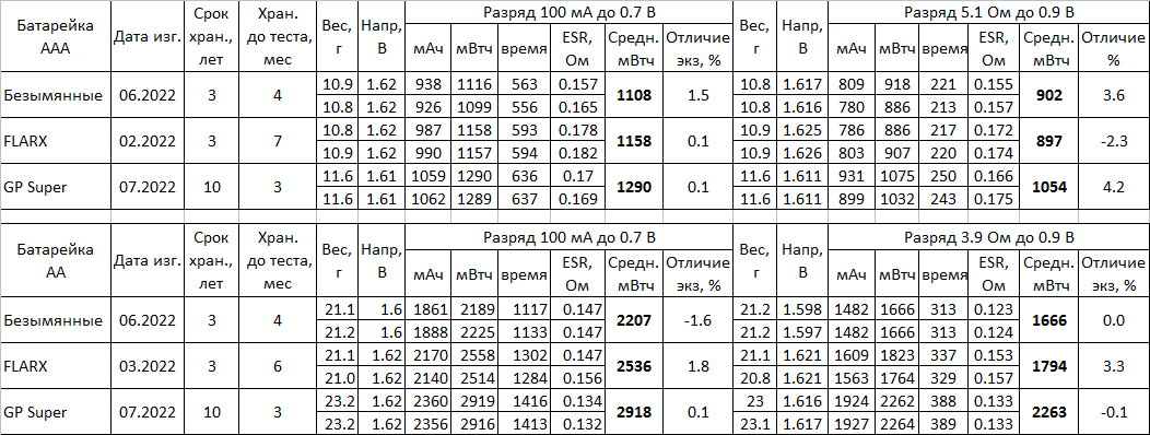 Батарейки из Fix Price, потерявшие имя - 5