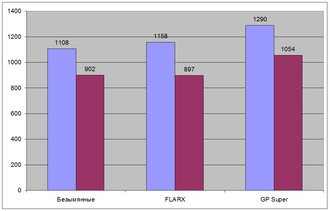 Батарейки из Fix Price, потерявшие имя - 6