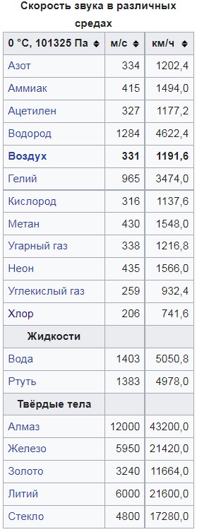 Самодельное электронное шумоподавление для квартиры - 13