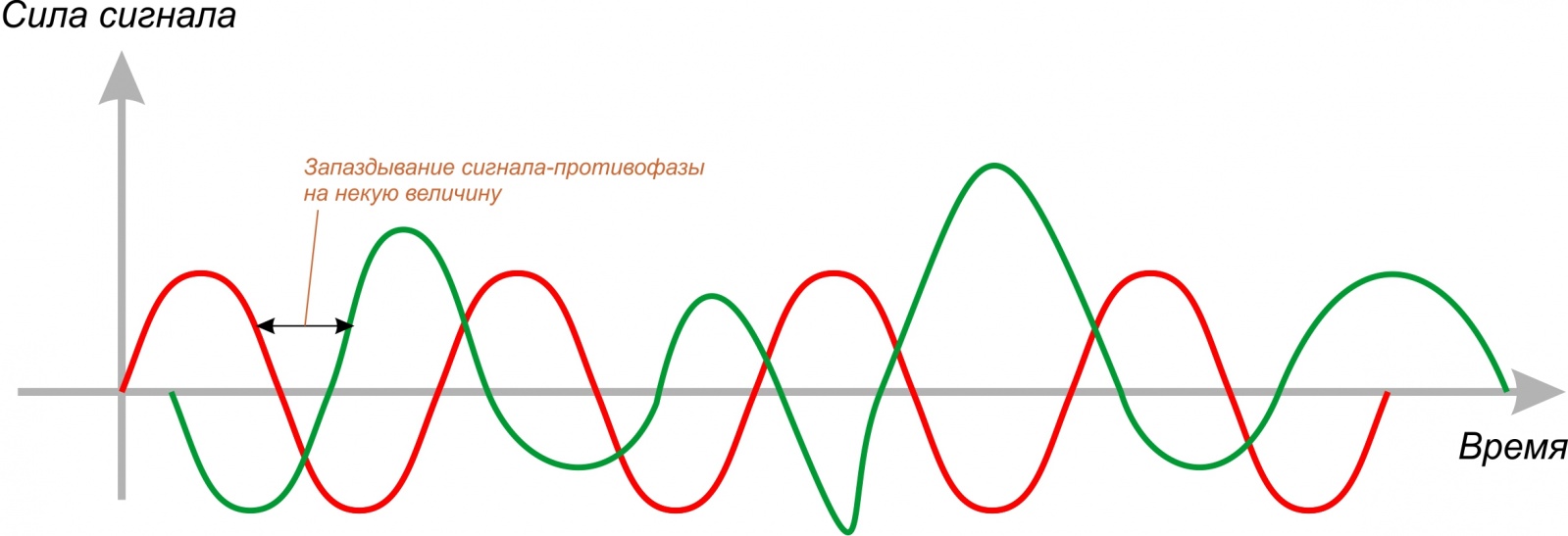 Самодельное электронное шумоподавление для квартиры - 4