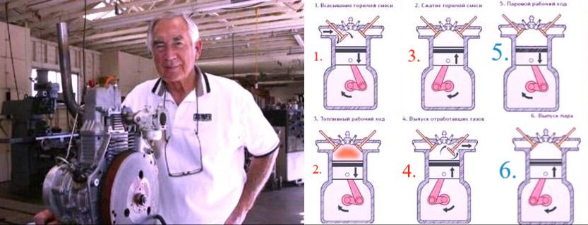 Два в одном. Паровой цикл в ДВС - 5