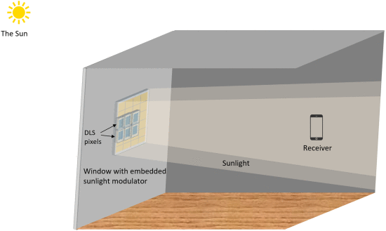 Модулятор солнечного света для пассивной передачи данных как альтернатива WiFi - 7
