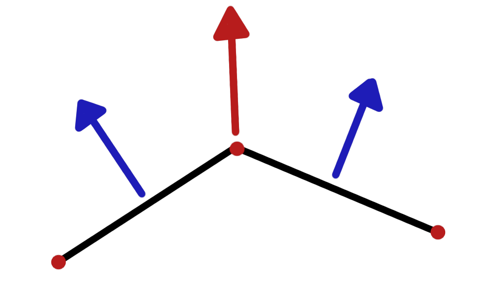 Рисунок 1 - нормали ребер (синие), сумма нормалей - красный вектор