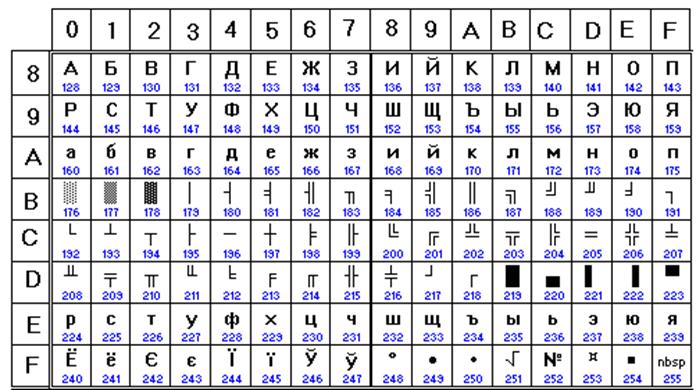 Правка чужого кода - 12