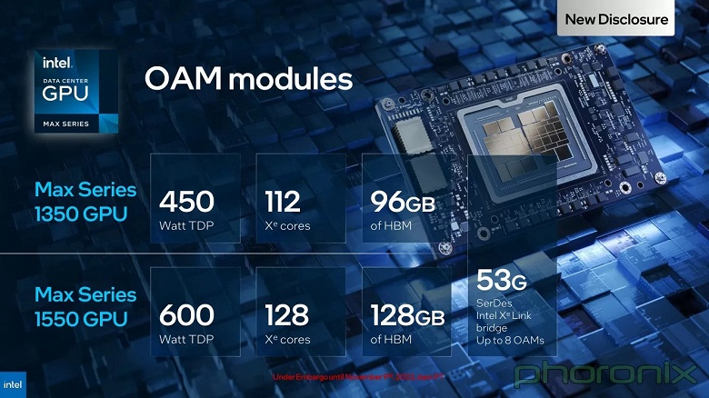 Intel представила процессоры с 64 ГБ памяти HBM2e и GPU, состоящий из 47 кристаллов. Это продукты нового семейства Intel Max Series