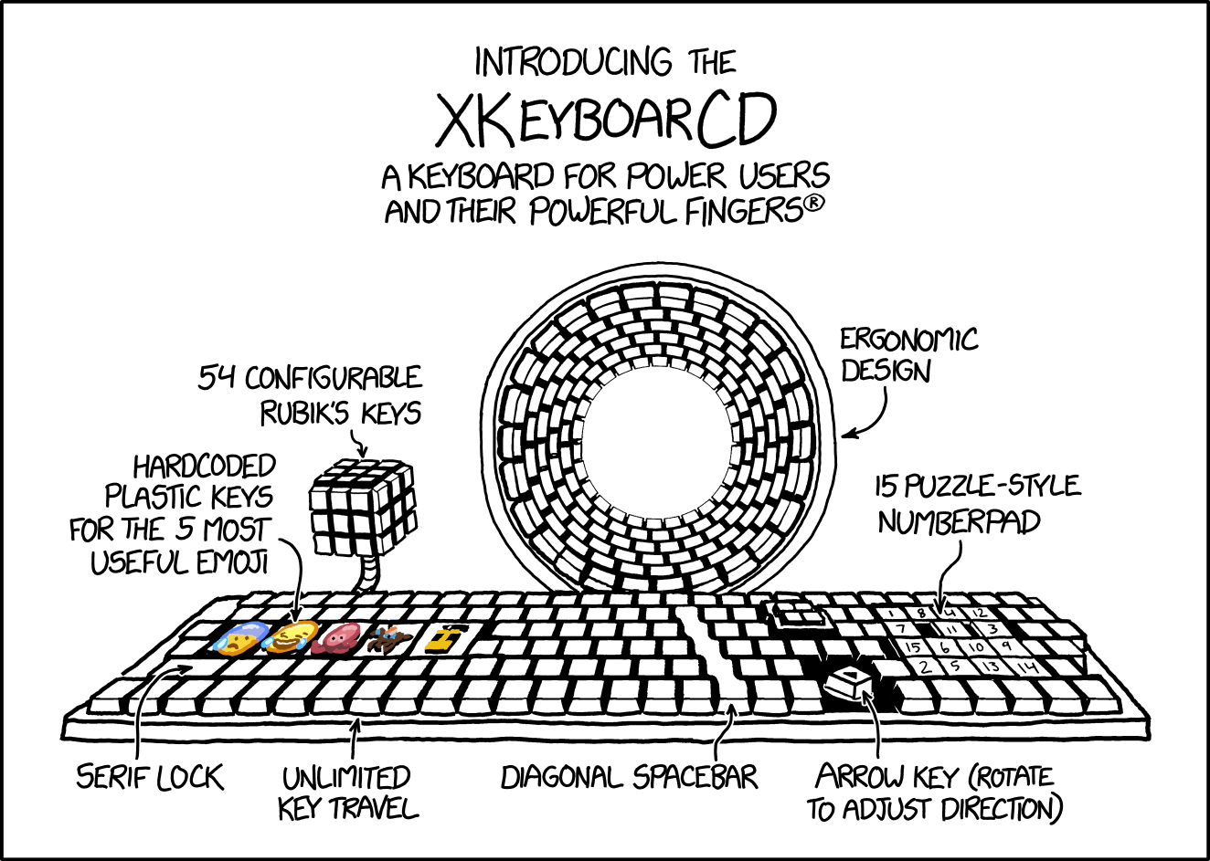 Неизбежный xkcd