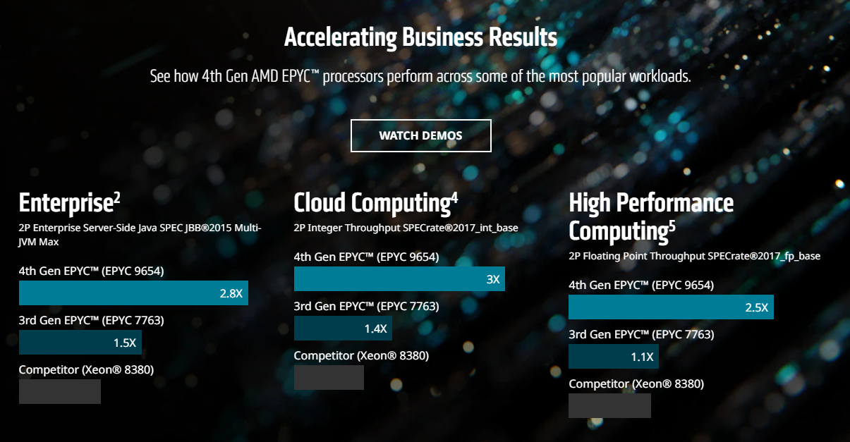 AMD победил? Компания представила новую линейку процессоров EPYC, тогда как Intel перенес запуск на 2023 год - 4