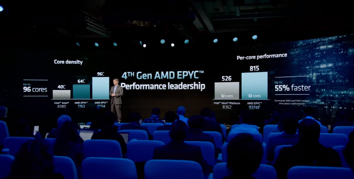 AMD победил? Компания представила новую линейку процессоров EPYC, тогда как Intel перенес запуск на 2023 год - 5