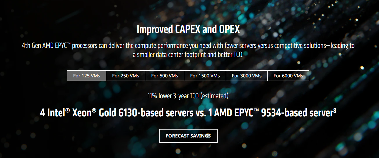 AMD победил? Компания представила новую линейку процессоров EPYC, тогда как Intel перенес запуск на 2023 год - 8