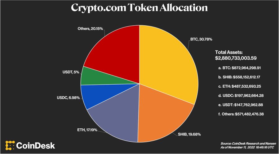 Crypto.com «по ошибке» отправили $400 млн Эфира на левый адрес - 2