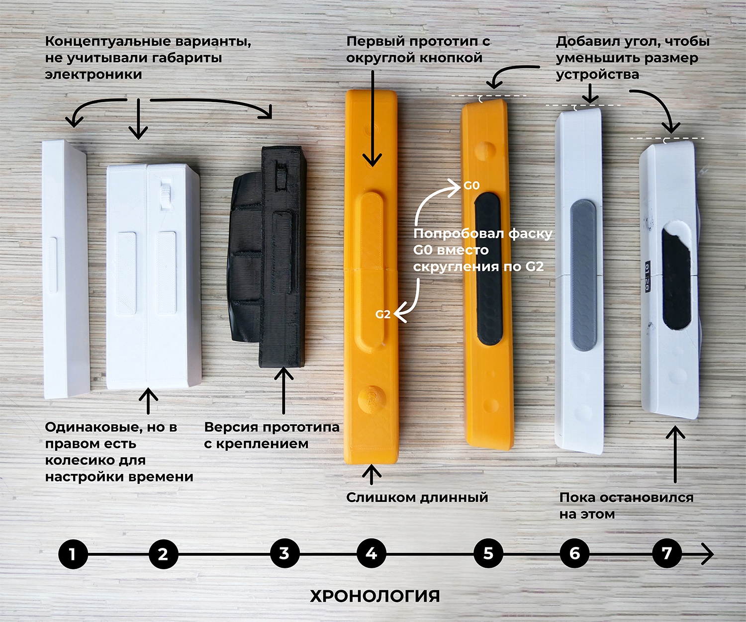 Как я делаю опенсорсную статусную панель «я занят» - 13