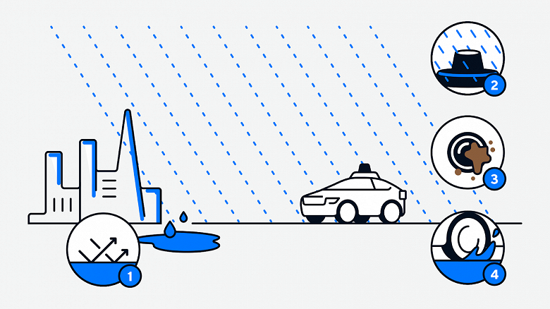 Каждый автомобиль &mdash; это мобильная метеостанция. Waymo придумала уникальный способ создавать карту погоды в реальном времени