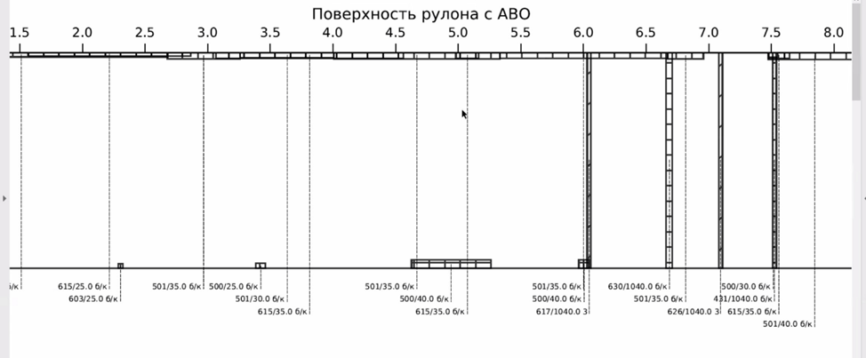 Когда люди с трудом выиграли соревнование с алгоритмом — оптимальный раскрой листа металла - 7