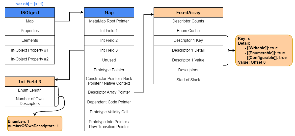 Script device