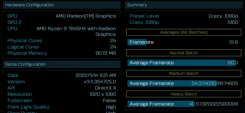 Теперь не только серверы и ПК: новый мобильный процессор AMD Ryzen 9 7845HX (Zen 4) может получить 12 ядер