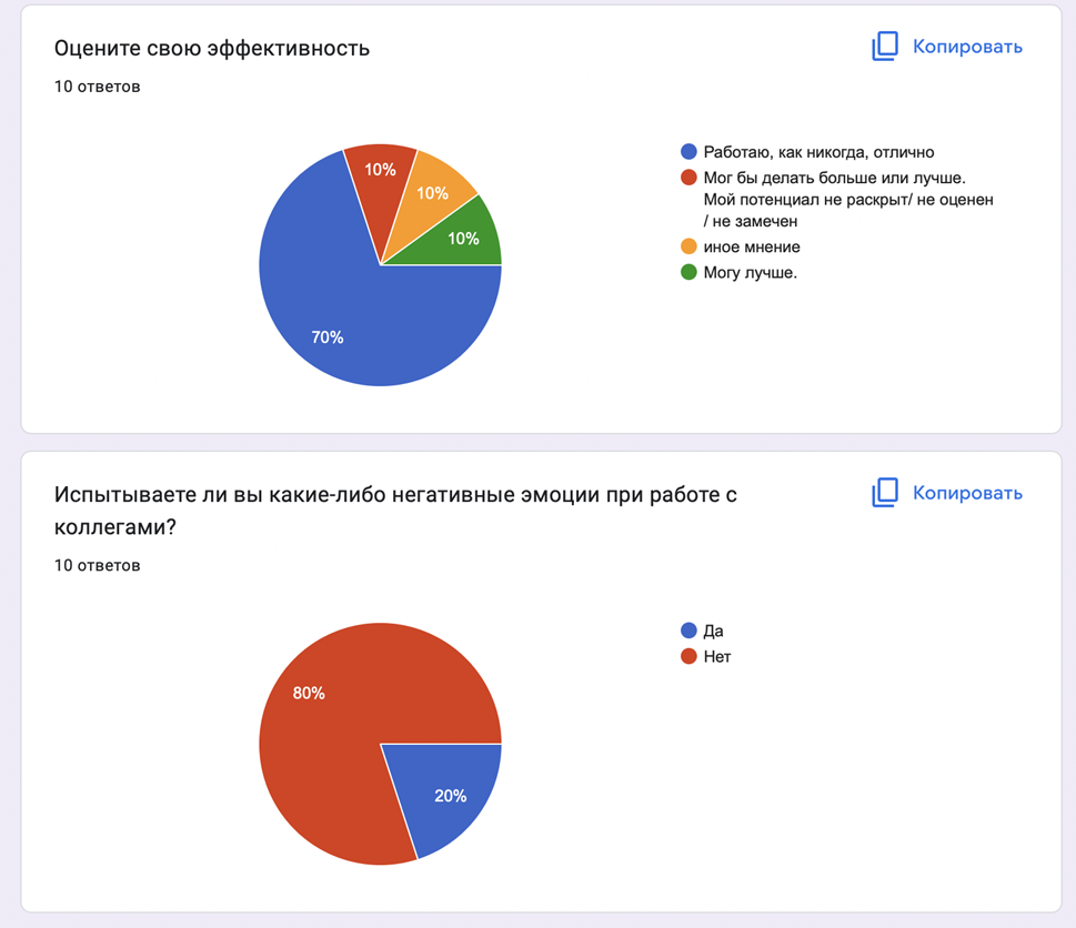 Что будет, если от разработчиков не отстать: умирающая команда - 11