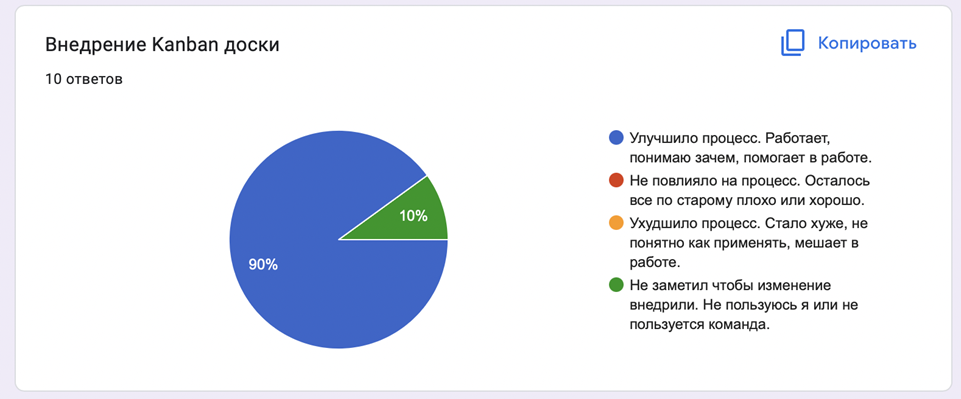 Что будет, если от разработчиков не отстать: умирающая команда - 7