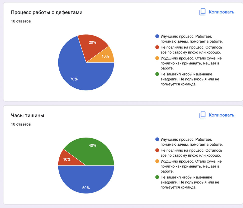 Что будет, если от разработчиков не отстать: умирающая команда - 8