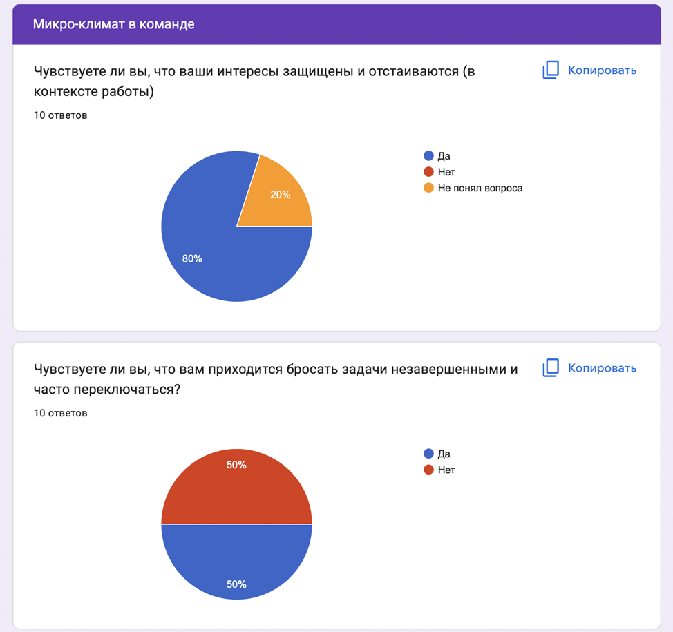 Что будет, если от разработчиков не отстать: умирающая команда - 9