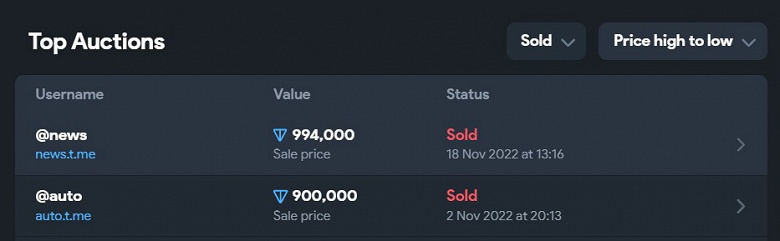 Более 100 млн рублей за никнейм. В Telegram установлен новый рекорд стоимости имён пользователей - 1 Более 100 млн рублей за никнейм. В Telegram установлен новый рекорд стоимости имён пользователей