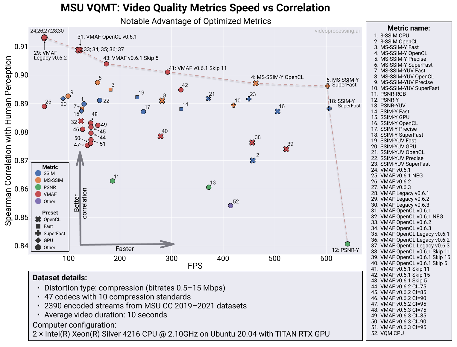 Хакинг метрик качества видео или как с приходом ИИ все становится намного сложнее - 13