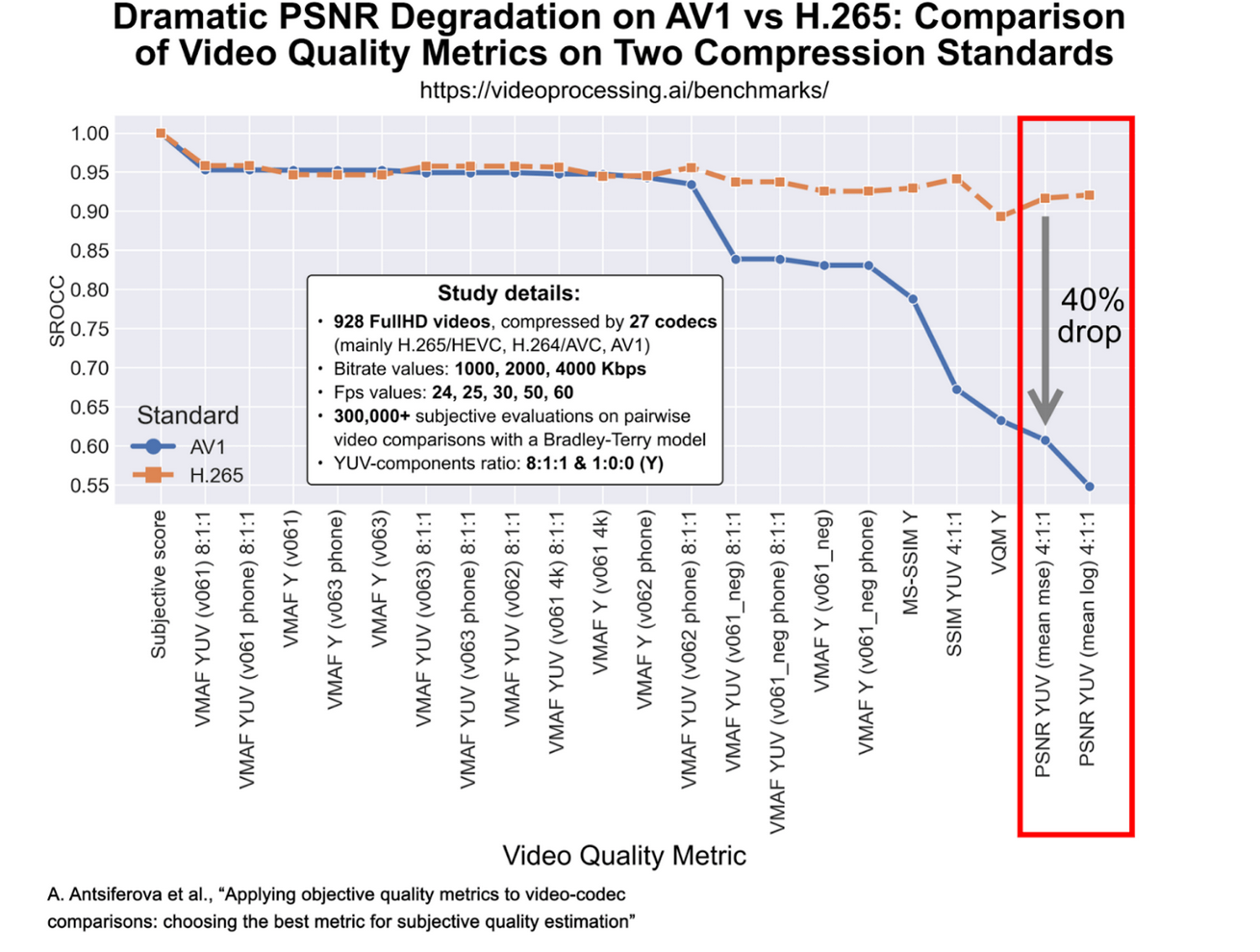 Хакинг метрик качества видео или как с приходом ИИ все становится намного сложнее - 18
