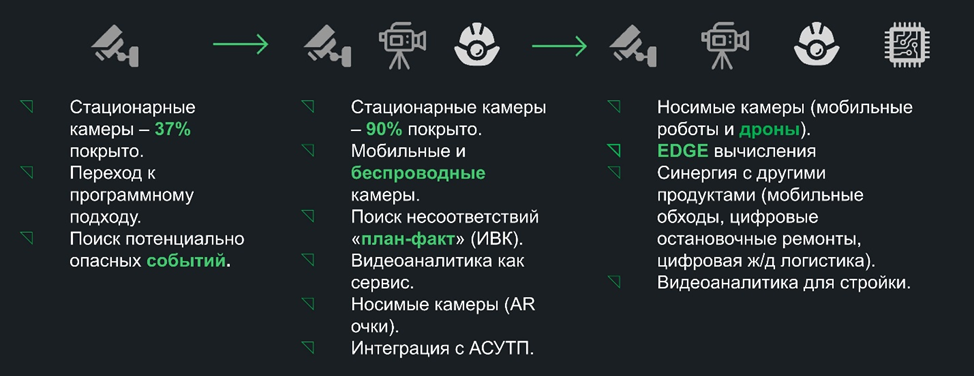 Видеоаналитика на взрывоопасном заводе площадью в 700 футбольных полей - 25