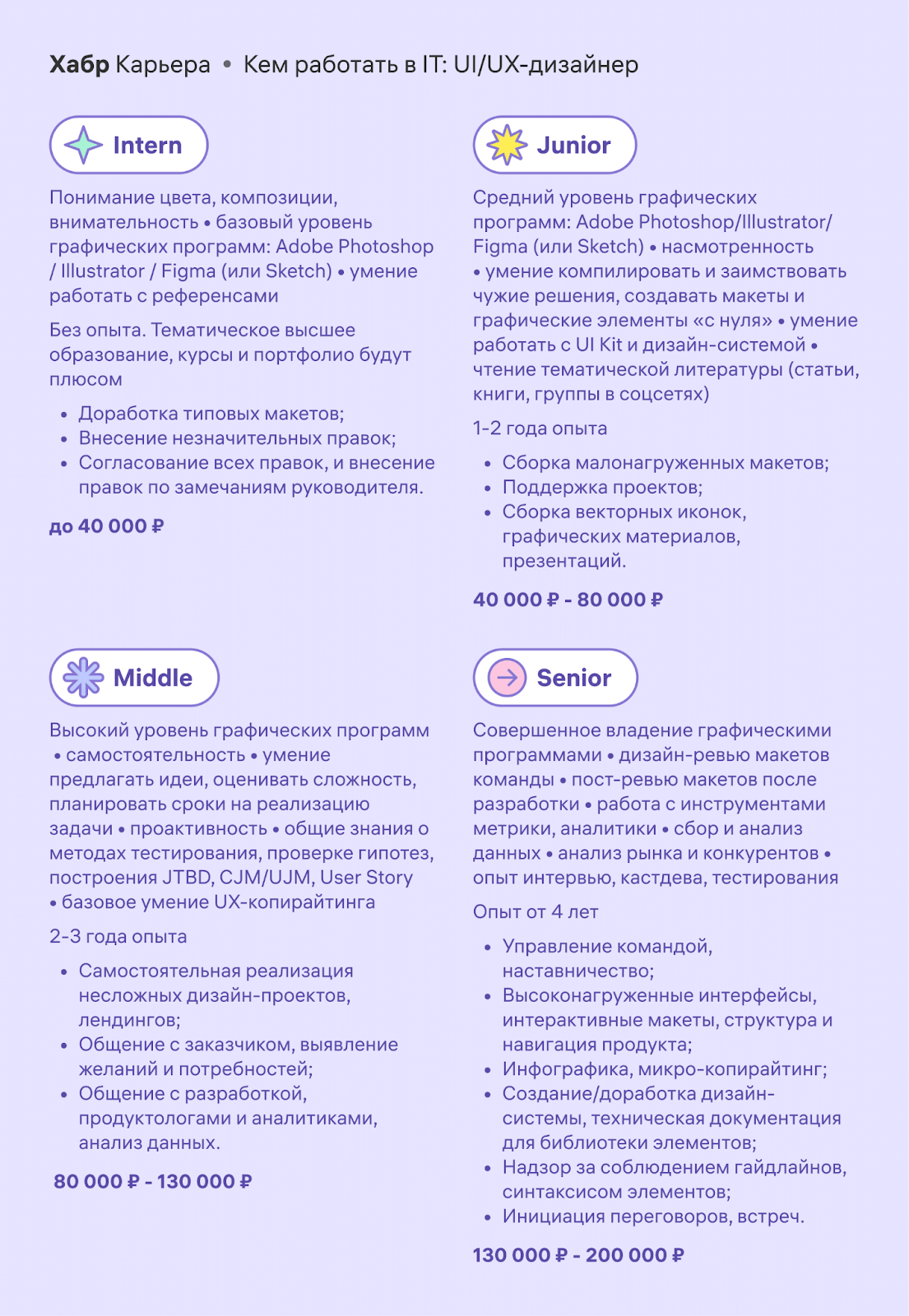 Данные на картинке — субъективное мнение специалистов. Не путайте их с реальными вакансиями или исследованием. Данные на картинке — субъективное мнение специалистов. Не путайте их с реальными вакансиями или исследованием.