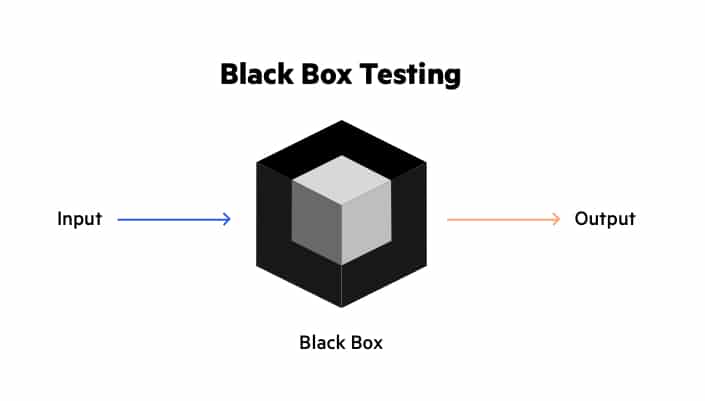 Что такое Black Box Testing? - 1