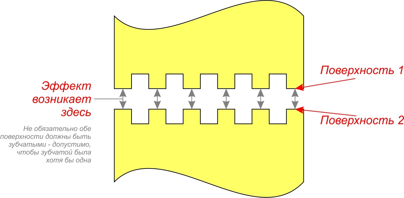 Как упростить и усилить электродвигатель-генератор: эффект Стовбуненко - 2 Как упростить и усилить электродвигатель-генератор: эффект Стовбуненко - 2