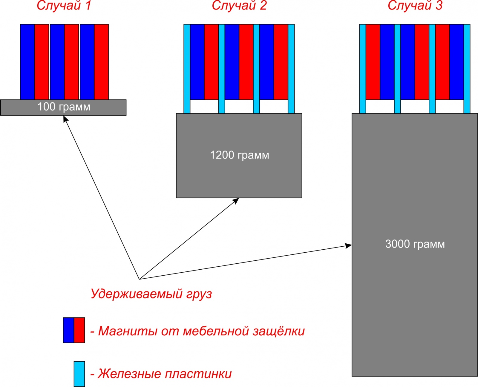 Как упростить и усилить электродвигатель-генератор: эффект Стовбуненко - 6 Как упростить и усилить электродвигатель-генератор: эффект Стовбуненко - 6