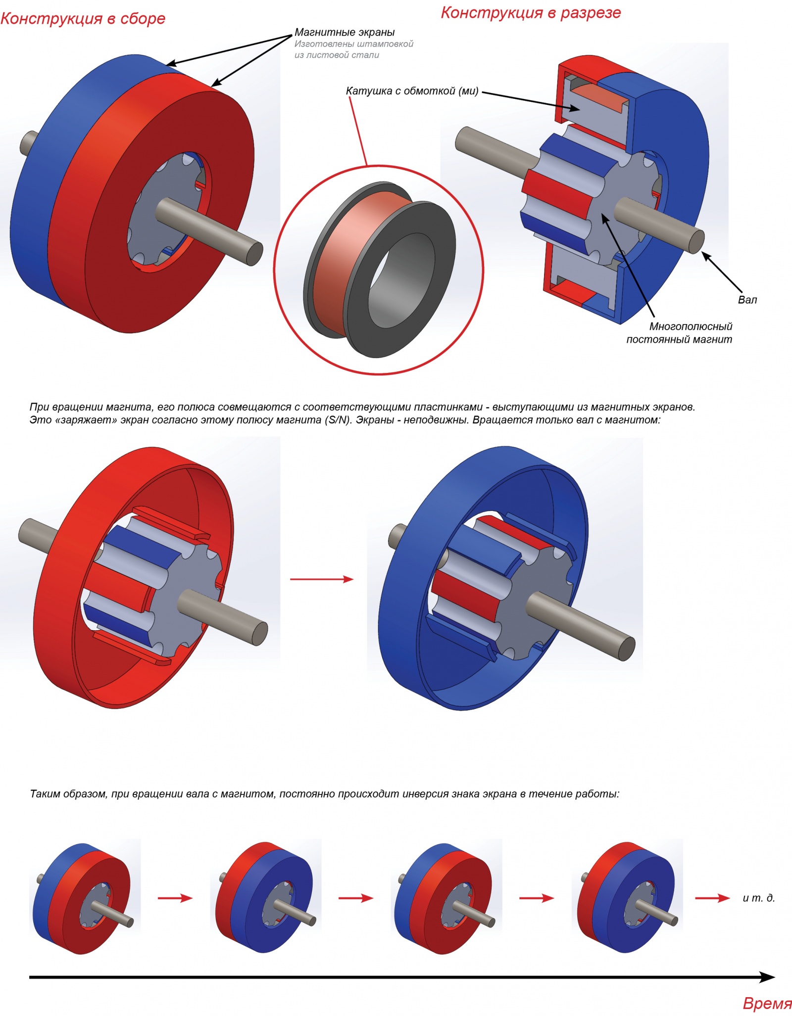 Как упростить и усилить электродвигатель-генератор: эффект Стовбуненко - 8 Как упростить и усилить электродвигатель-генератор: эффект Стовбуненко - 8