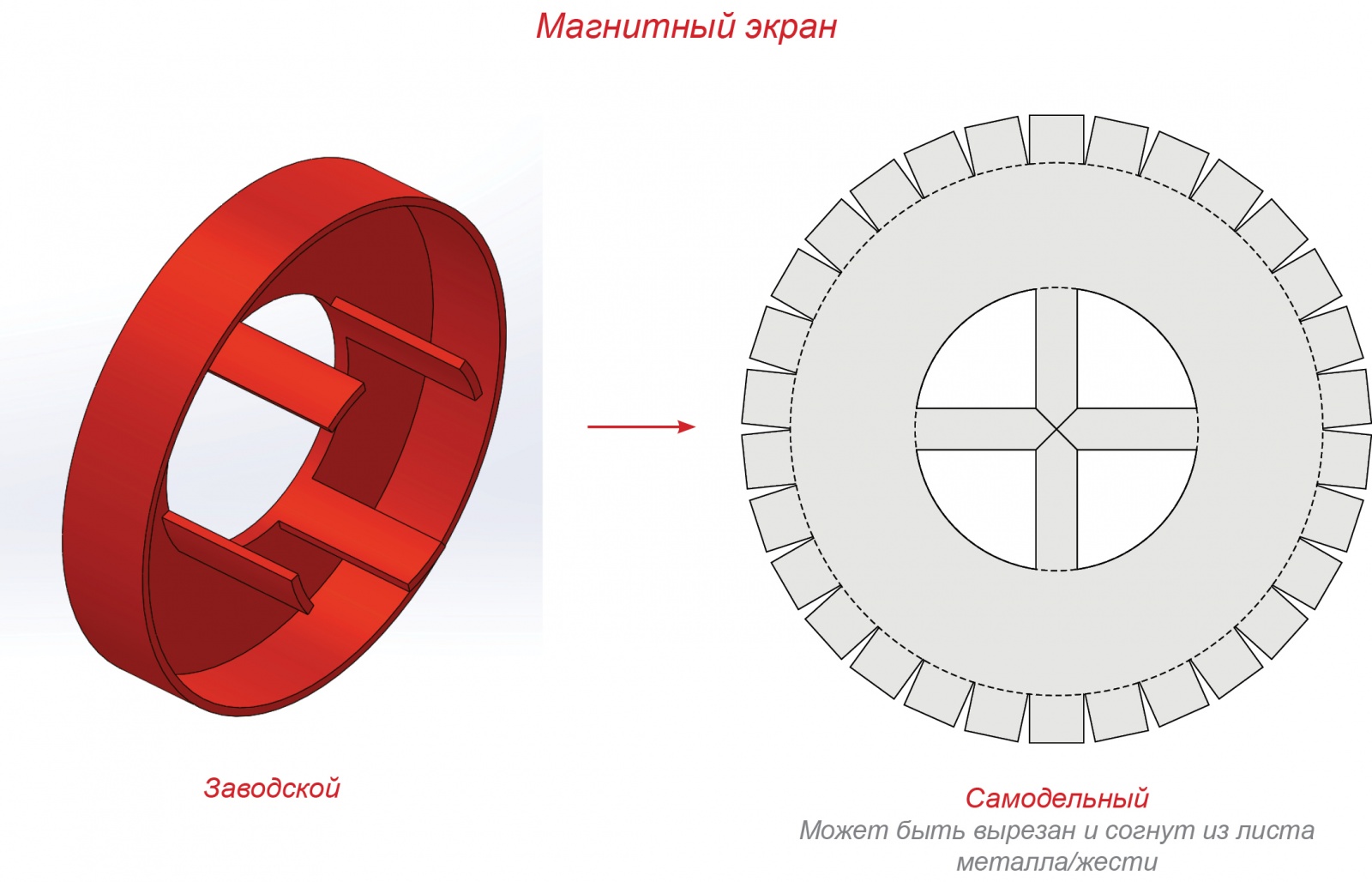 Как упростить и усилить электродвигатель-генератор: эффект Стовбуненко - 9 Как упростить и усилить электродвигатель-генератор: эффект Стовбуненко - 9