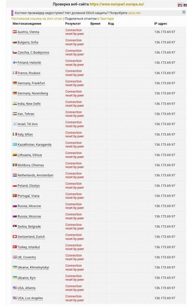 Пророссийская группа Killnet атаковала сайт Европарламента &mdash; из-за DDoS-атаки он был недоступен по всей Европе