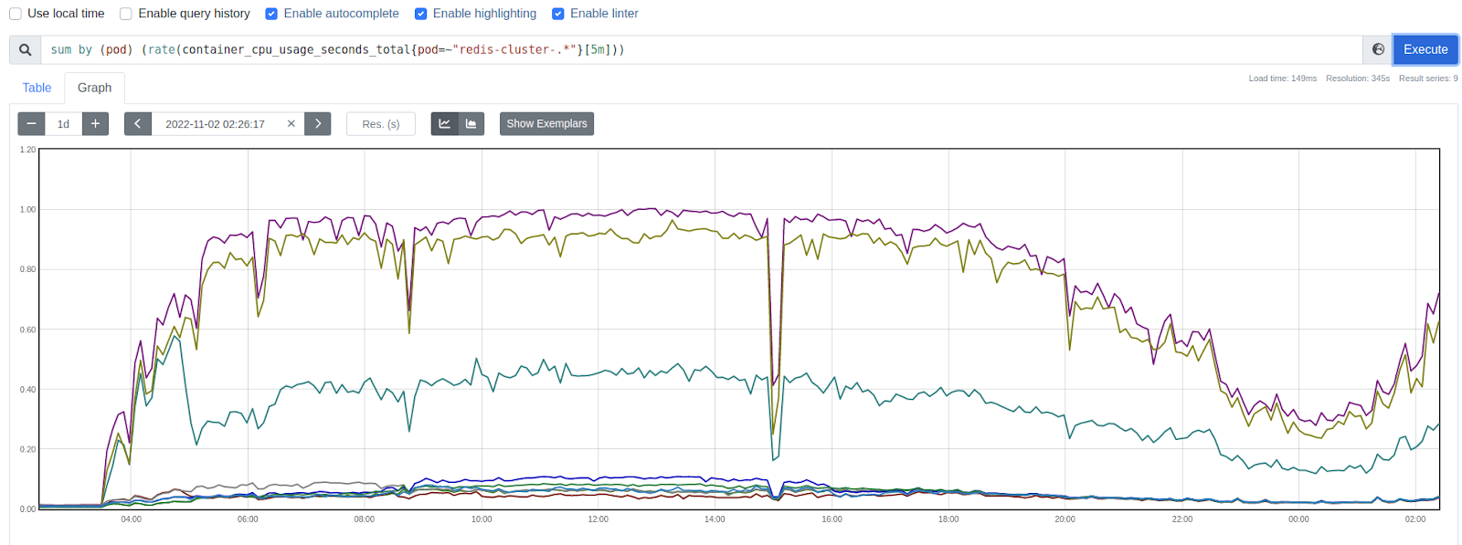 Наша новая удачная попытка бесшовной замены Redis на KeyDB - 3