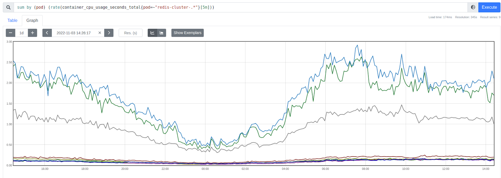 Наша новая удачная попытка бесшовной замены Redis на KeyDB - 4