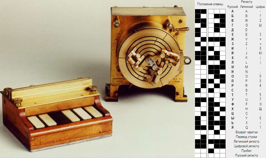 Рисунок 9. Телеграфный аппарат Бодо и код МТК-2