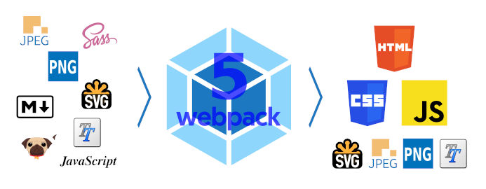 Настройка Webpack 5 - 1