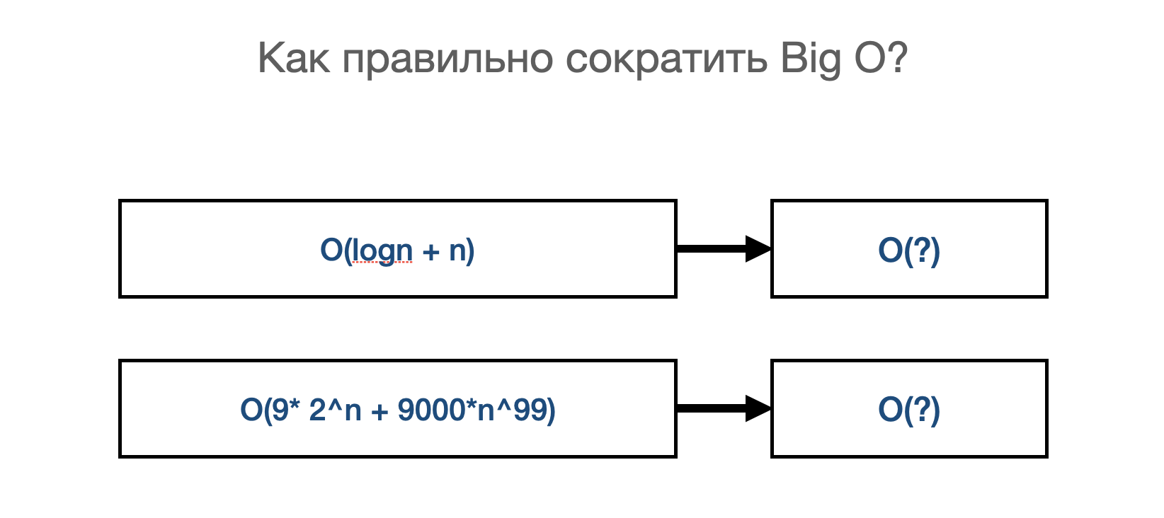 Big O нотация в Swift (часть 2 — Сокращение) - 3