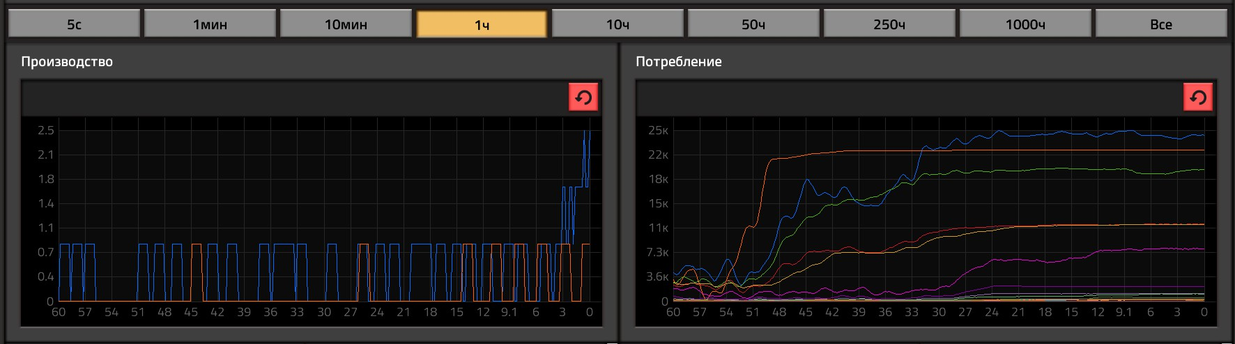 Проверяем Архитектурные стили на движке Factorio (часть 2, SOA) - 26