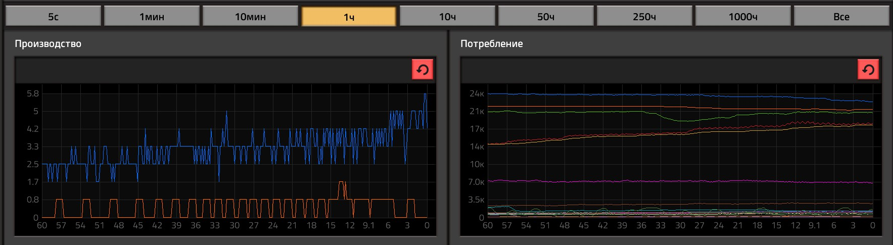 Проверяем Архитектурные стили на движке Factorio (часть 2, SOA) - 27