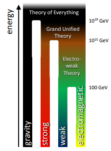 Сложный путь к магнитному монополю Дирака - 1 Сложный путь к магнитному монополю Дирака - 1
