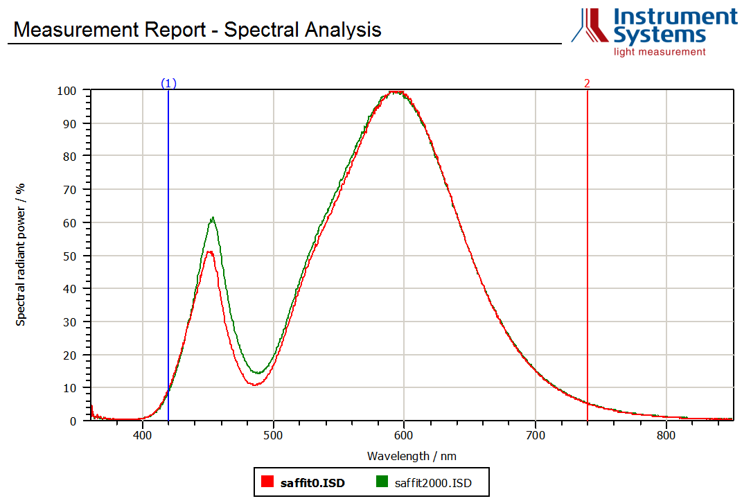 Тест старения светодиодных ламп: 2000 часов - 5