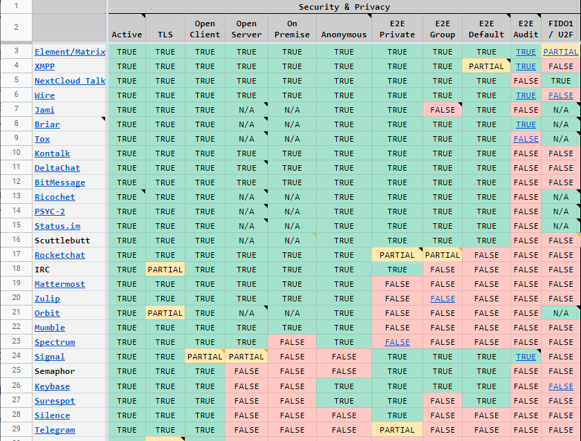 Безопасность и шифрование. Element-Matrix — достойная альтернатива Slack и Mattermost - 4