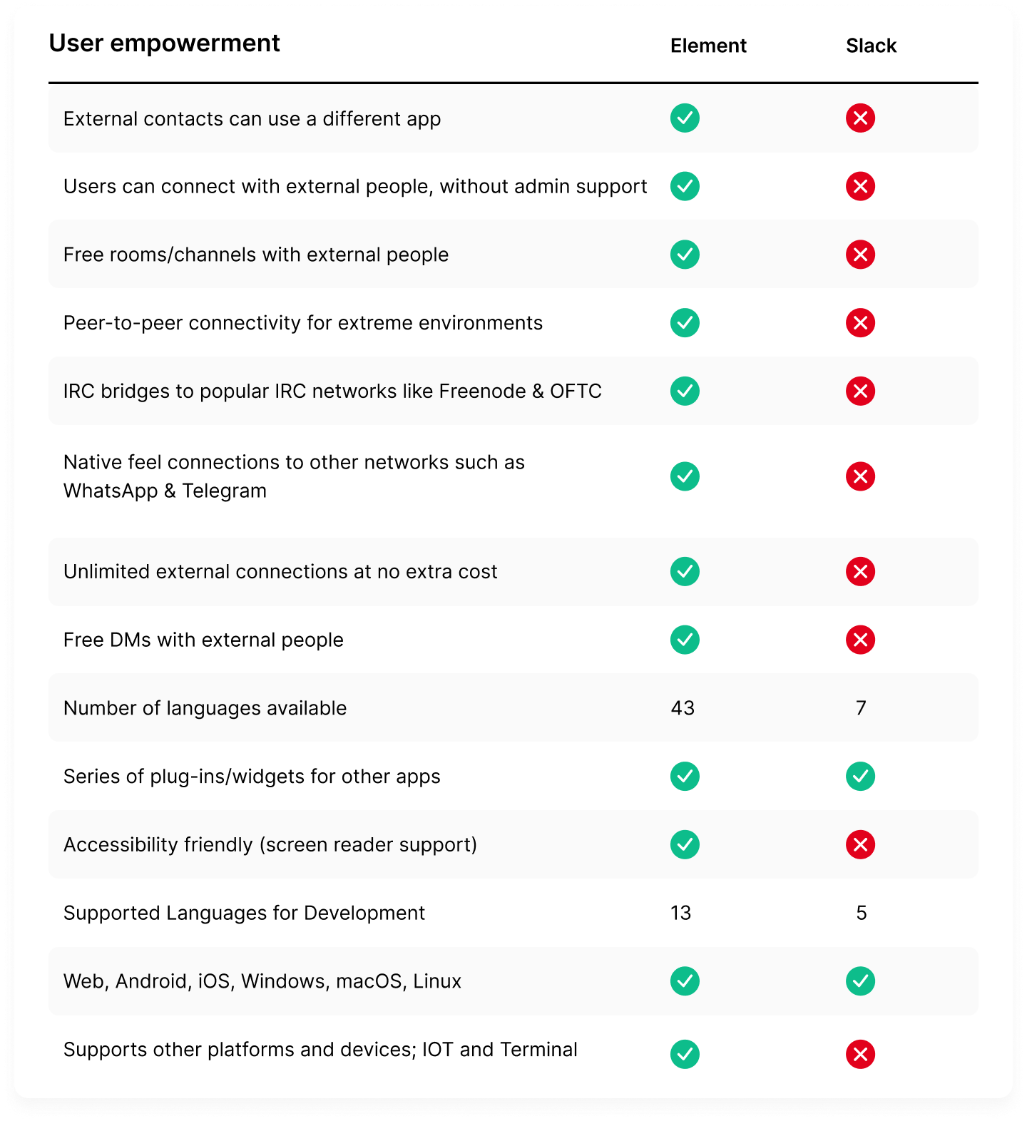 Безопасность и шифрование. Element-Matrix — достойная альтернатива Slack и Mattermost - 6