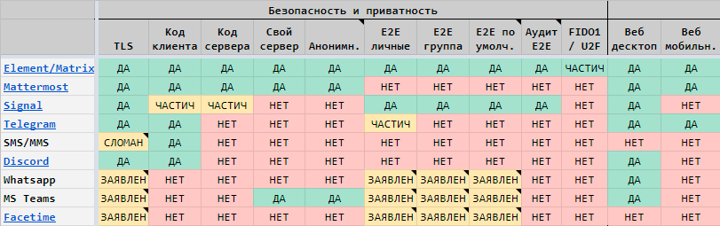 Безопасность и шифрование. Element-Matrix — достойная альтернатива Slack и Mattermost - 1