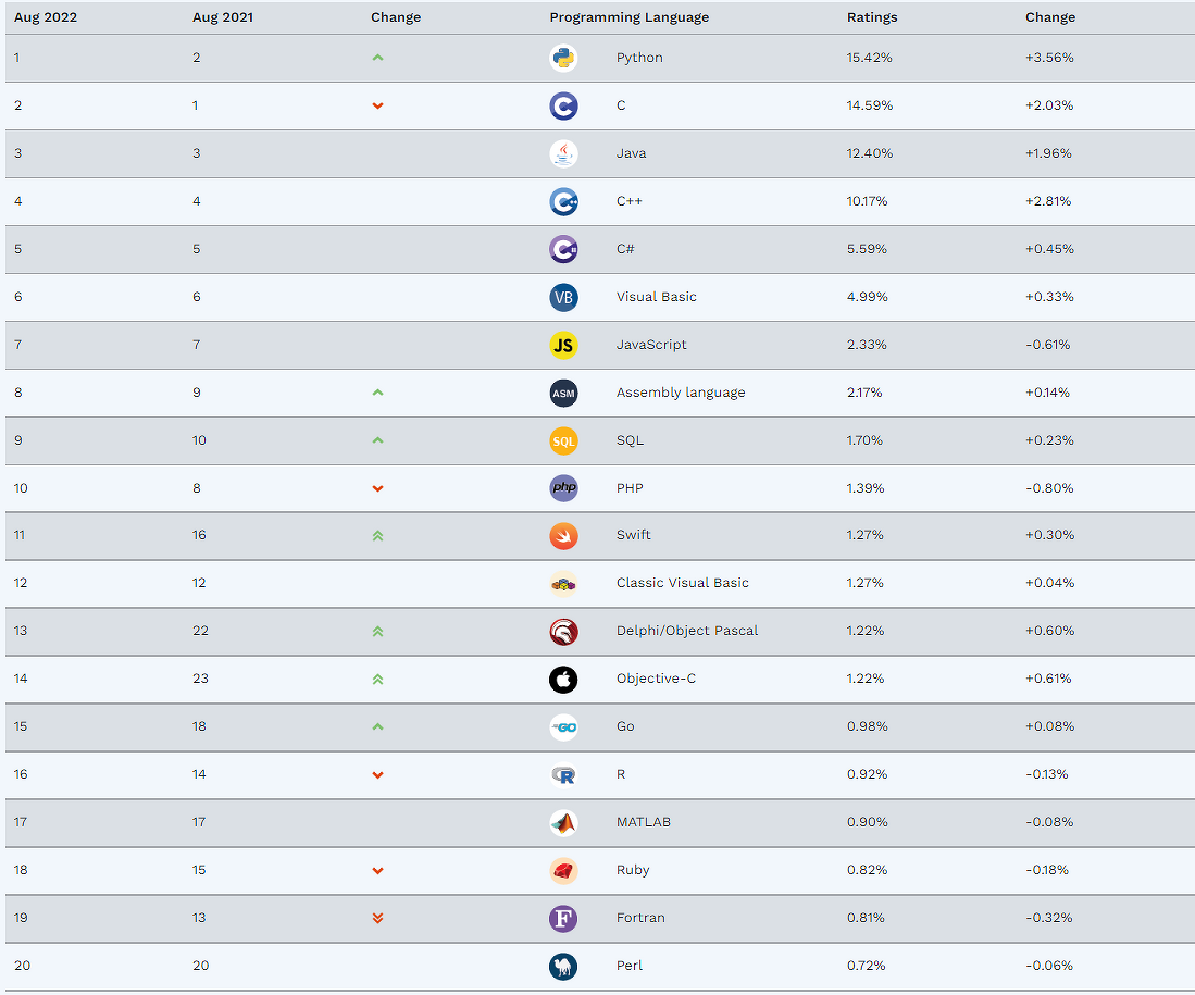 Чем программисту заняться в 1990 году: осваиваем чёрную магию ассемблера - 14 Чем программисту заняться в 1990 году: осваиваем чёрную магию ассемблера - 14