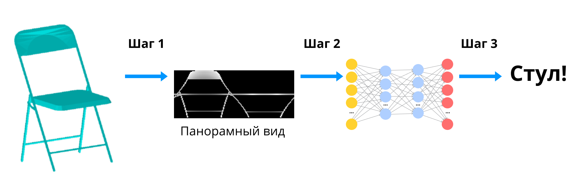 Как я использовал нейросеть для категоризации трехмерных тел - 14