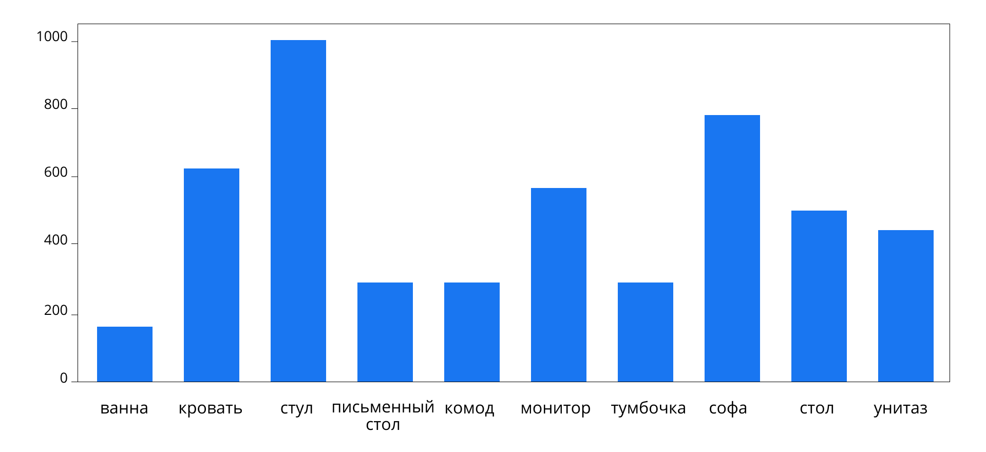 Как я использовал нейросеть для категоризации трехмерных тел - 2