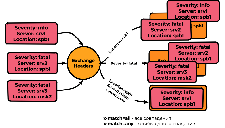 RabbitMQ: терминология и базовые сущности - 15